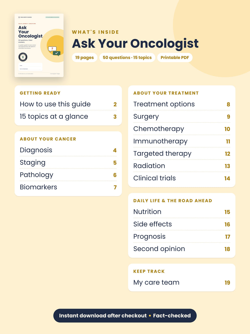 Table of contents for Ask Your Oncologist: 50 questions across 15 topics, 19 pages