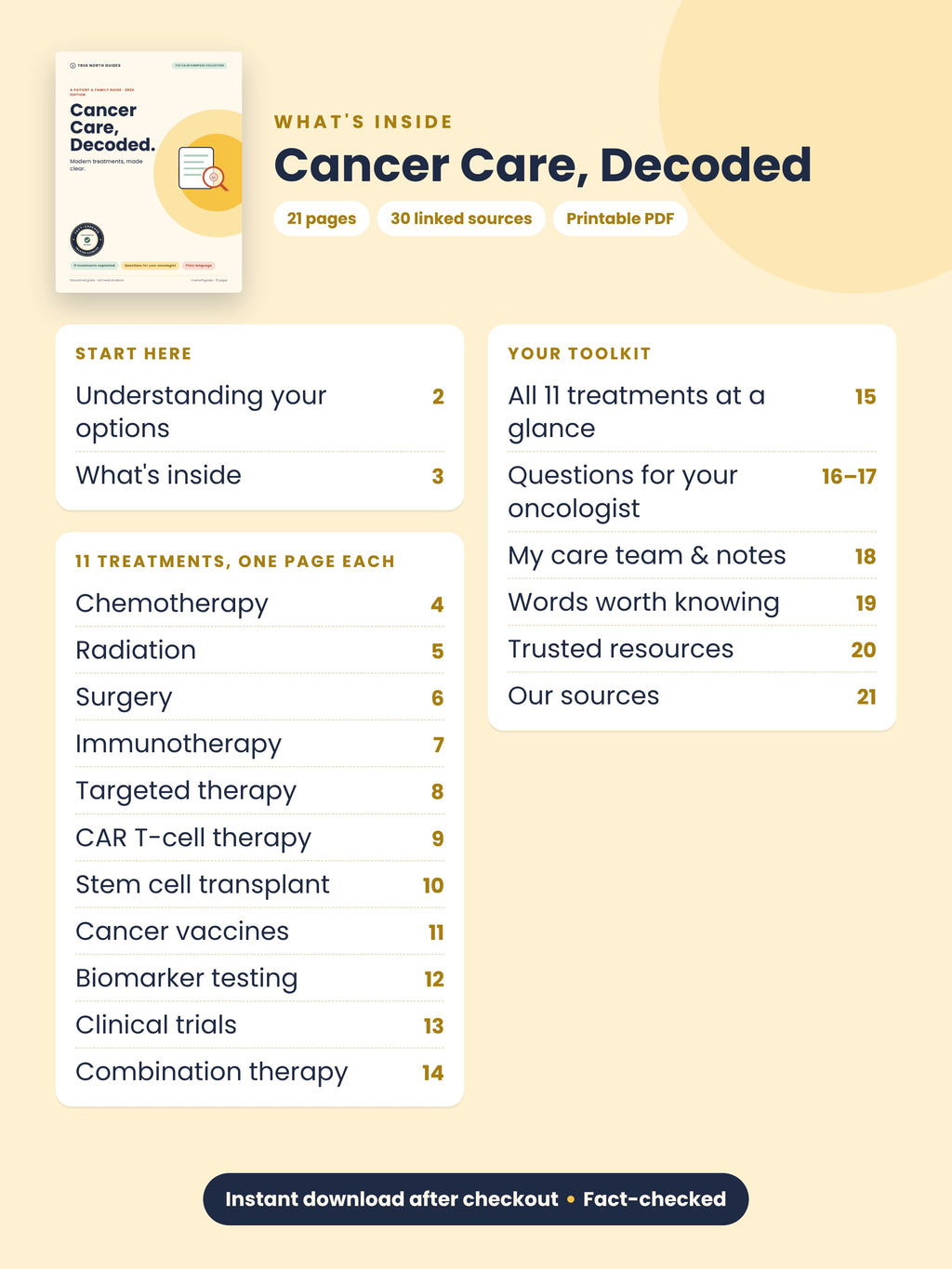 Table of contents for Cancer Care, Decoded: 11 treatments explained one page each, plus a toolkit, 21 pages