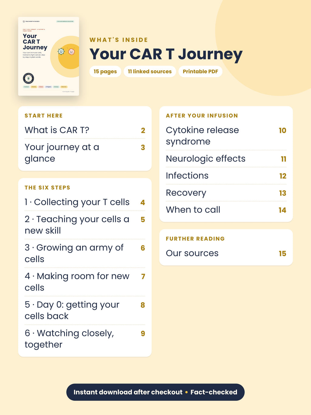Table of contents for Your CAR T Journey: the six steps, after your infusion and when to call, 15 pages