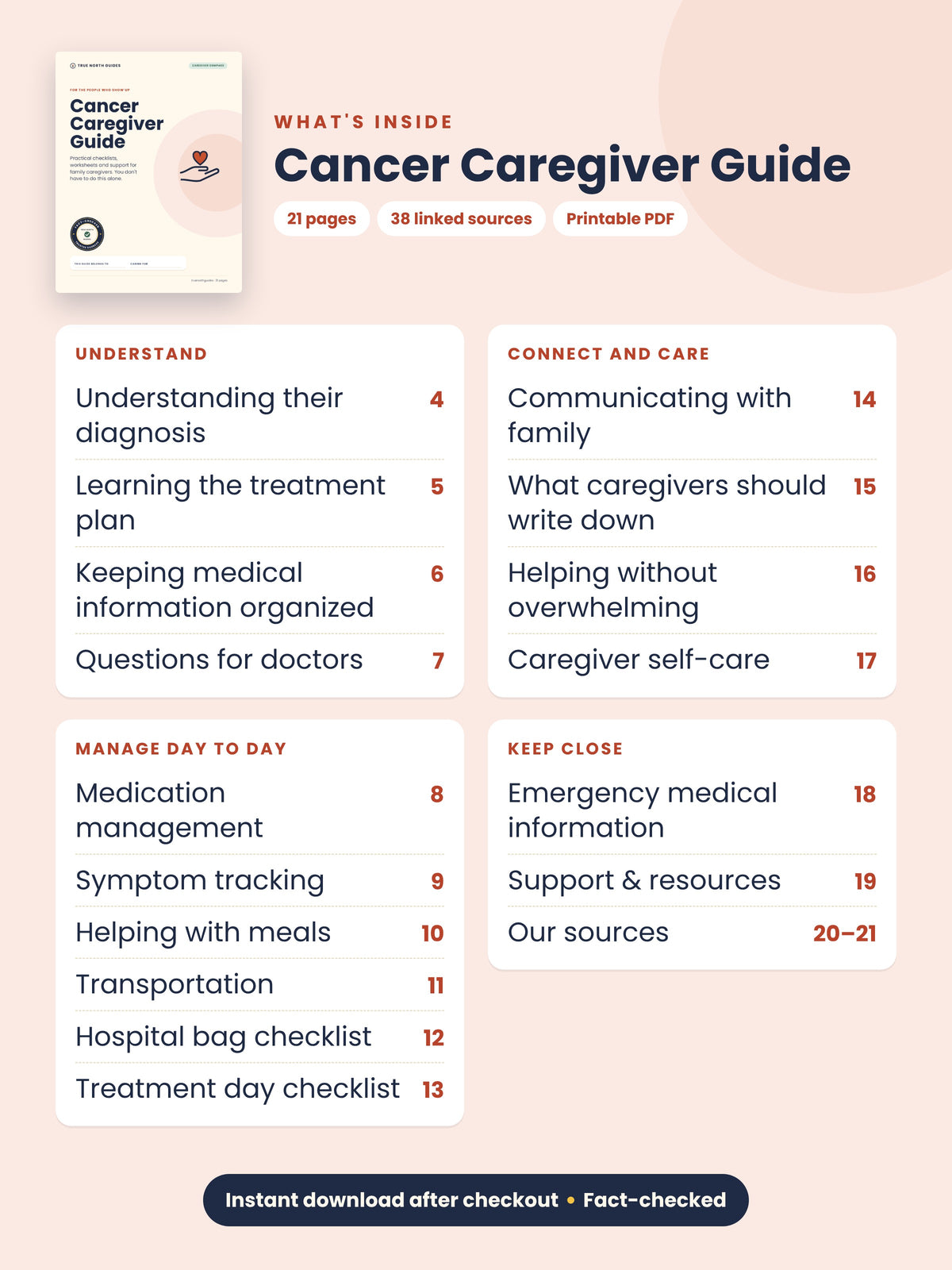 Table of contents for the Cancer Caregiver Guide: understand, manage day to day, connect and care, keep close, 21 pages