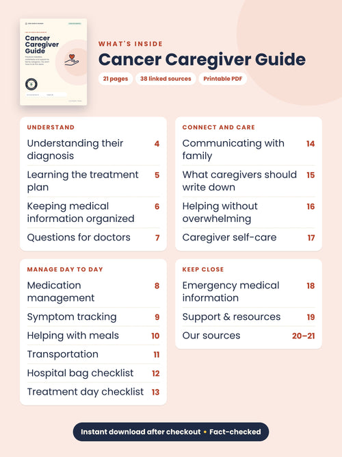 Table of contents for the Cancer Caregiver Guide: understand, manage day to day, connect and care, keep close, 21 pages