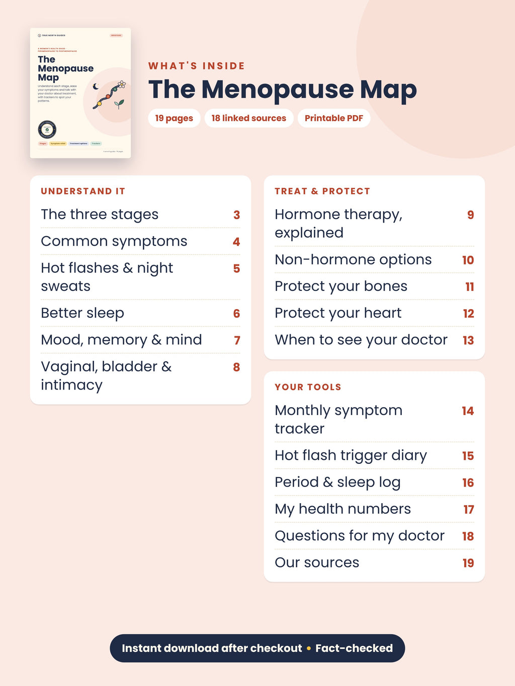 What's inside The Menopause Map: table of contents